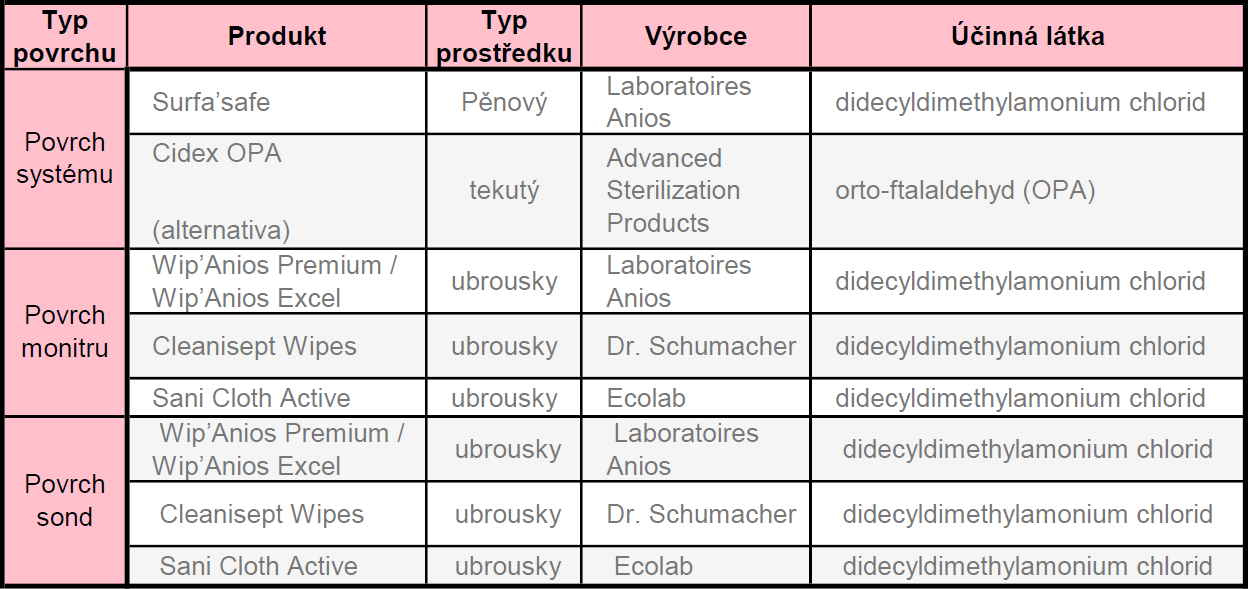NIMOTECH - COVID-19 Dezinfekce